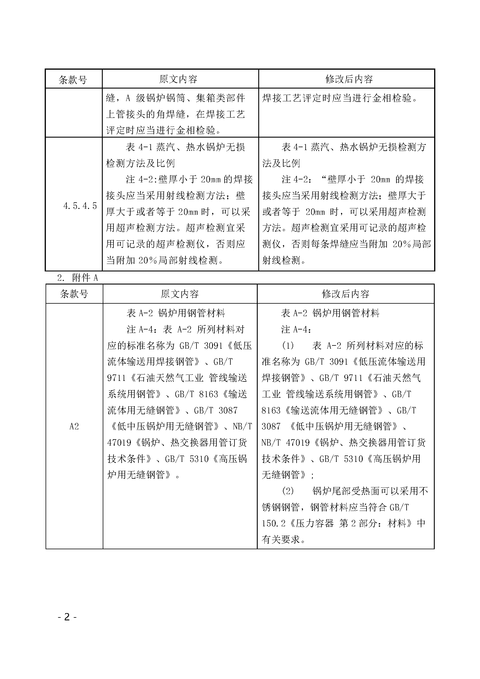 附件1:《〈锅炉安全技术规程〉(TSG 11-2020)第1号修改单(征求意见稿)》_页面_2.png